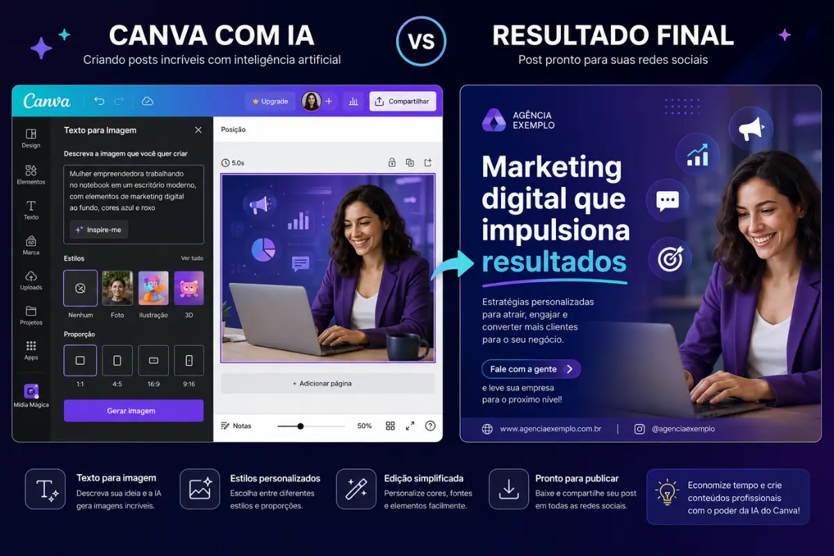 Canva IA criação posts marketing redes sociais