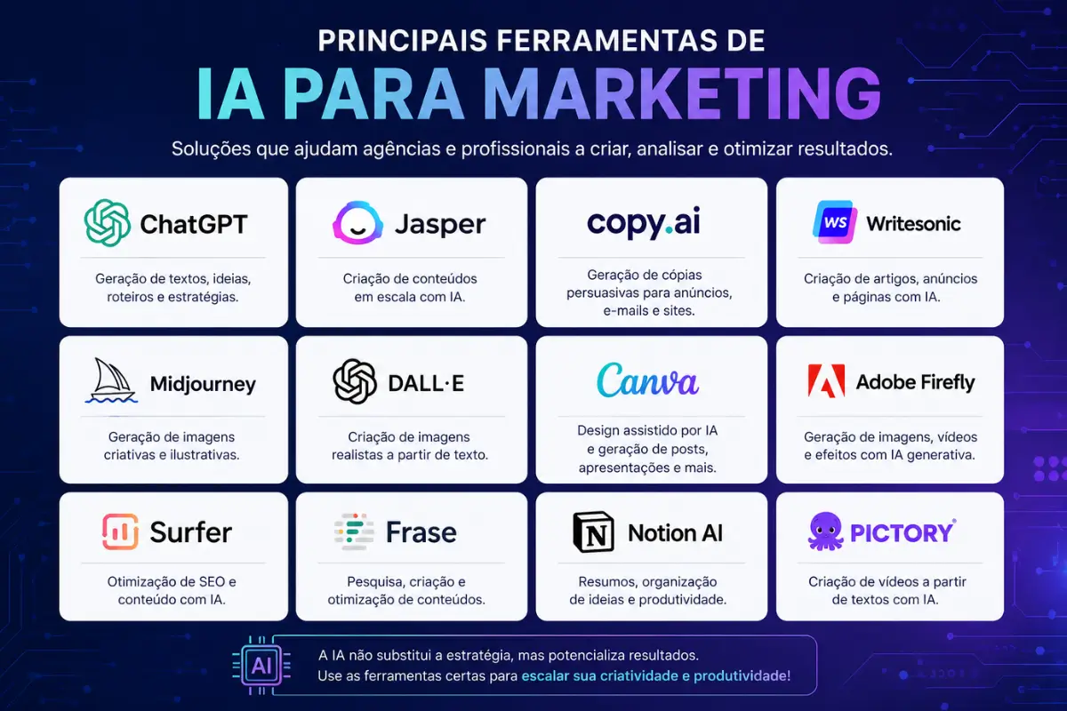 Melhores ferramentas de IA para marketing digital
