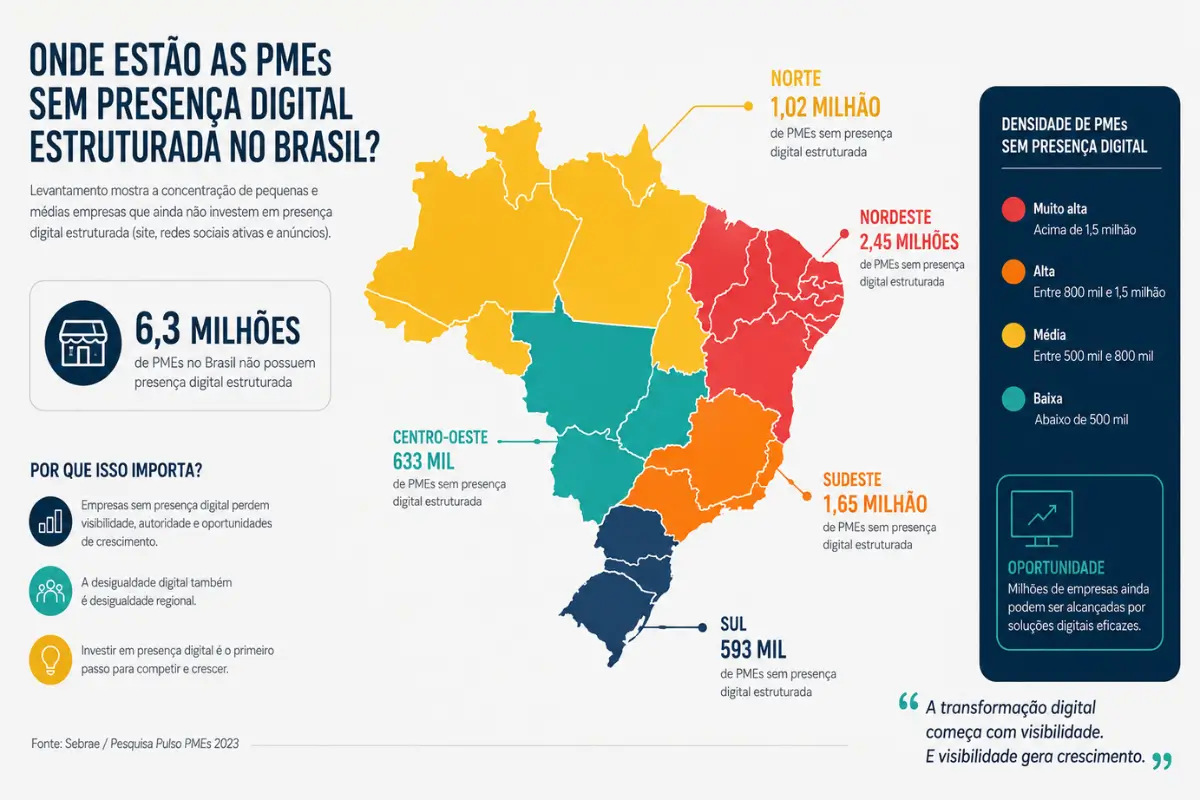 Nichos mercado agência marketing digital Brasil PME