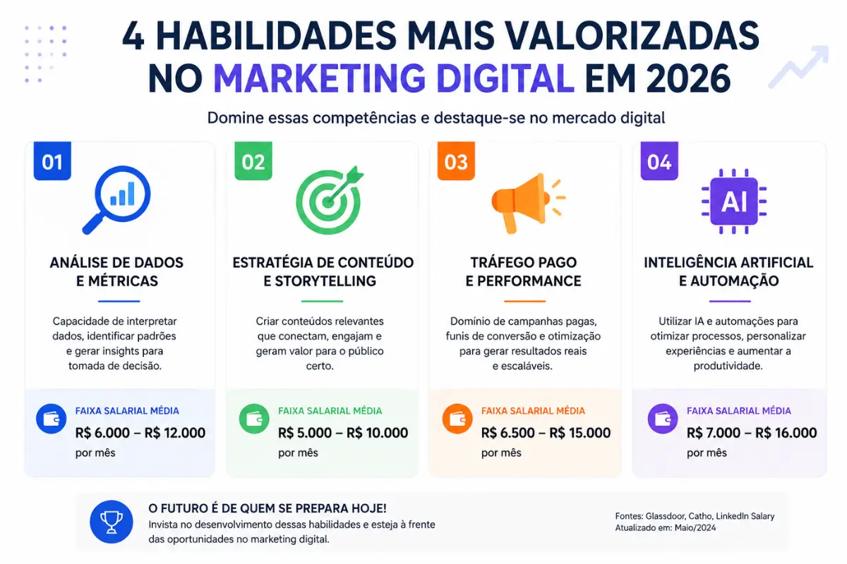 É Possível Viver de Marketing Digital
