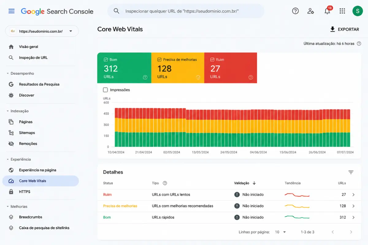 Google Search Console: Guia Completo para Iniciantes e Avançados 4 Core web vitals google search console relatório LCP CLS INP