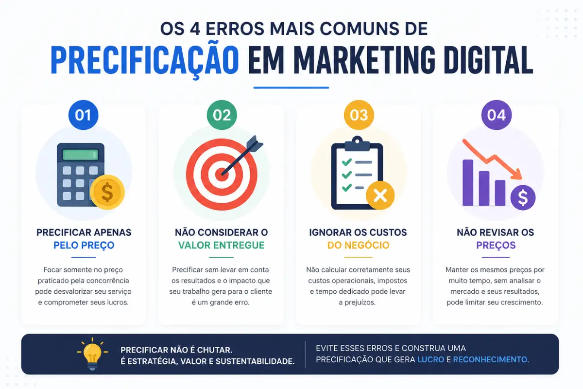 Como Precificar Serviços de Marketing Digital: Guia Definitivo 2 Erros precificação marketing digital infográfico
