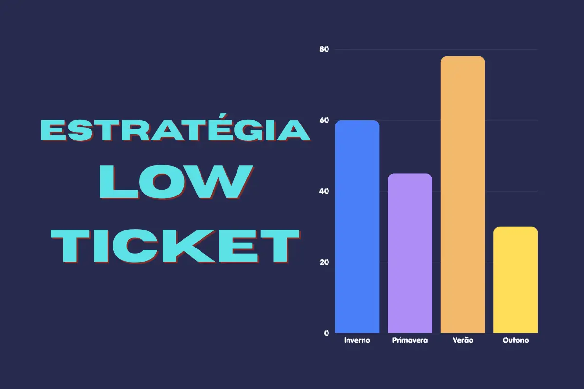 Estratégia Low Ticket: Como Transformar Produtos Acessíveis em Alto Lucro 1 Estratégia Low Ticket Como
