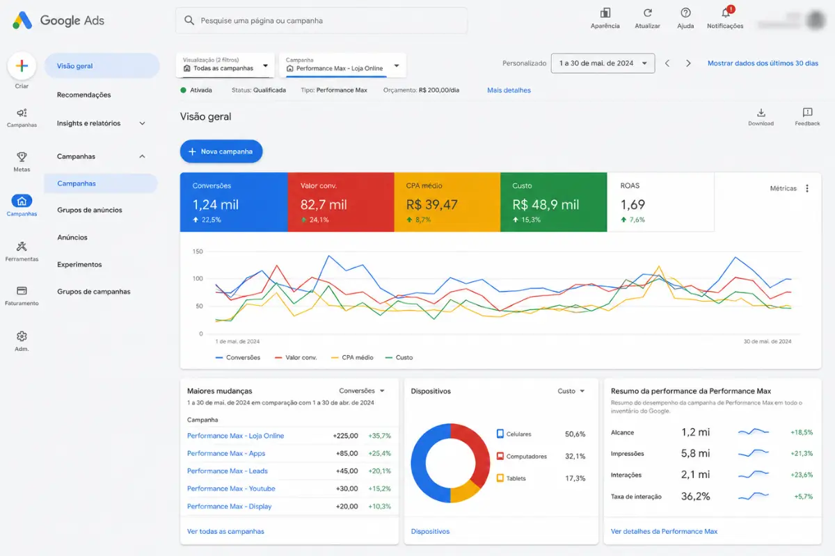 O que mudou no Marketing Digital este ano e como adaptar sua empresa agora 10 Gráfico google ades