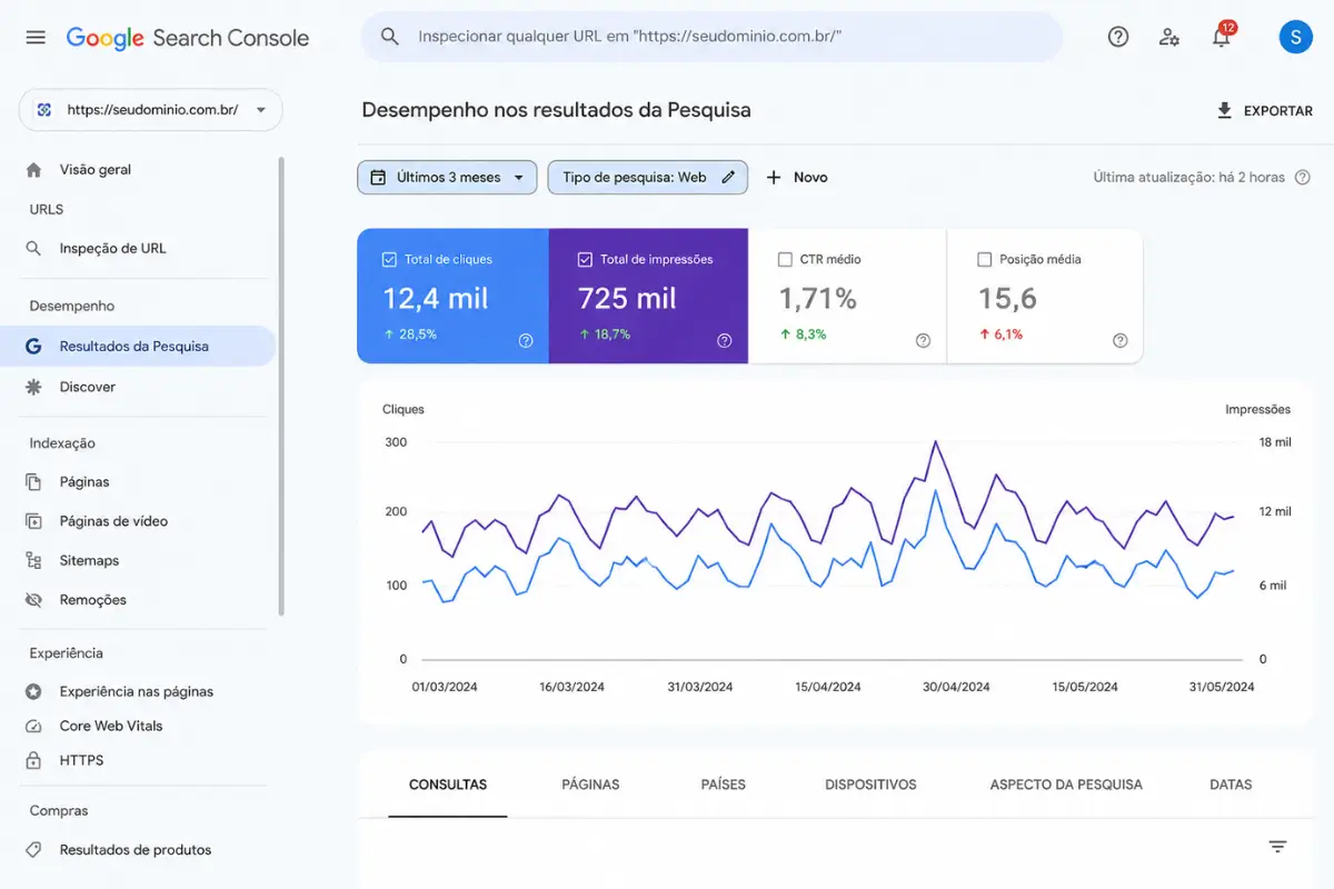 SEO On-Page Checklist Completo: 25 Passos para Otimizar Seu Site e Ranquear no Google 6 Google Search Console dashboard desempenho SEO monitoramento