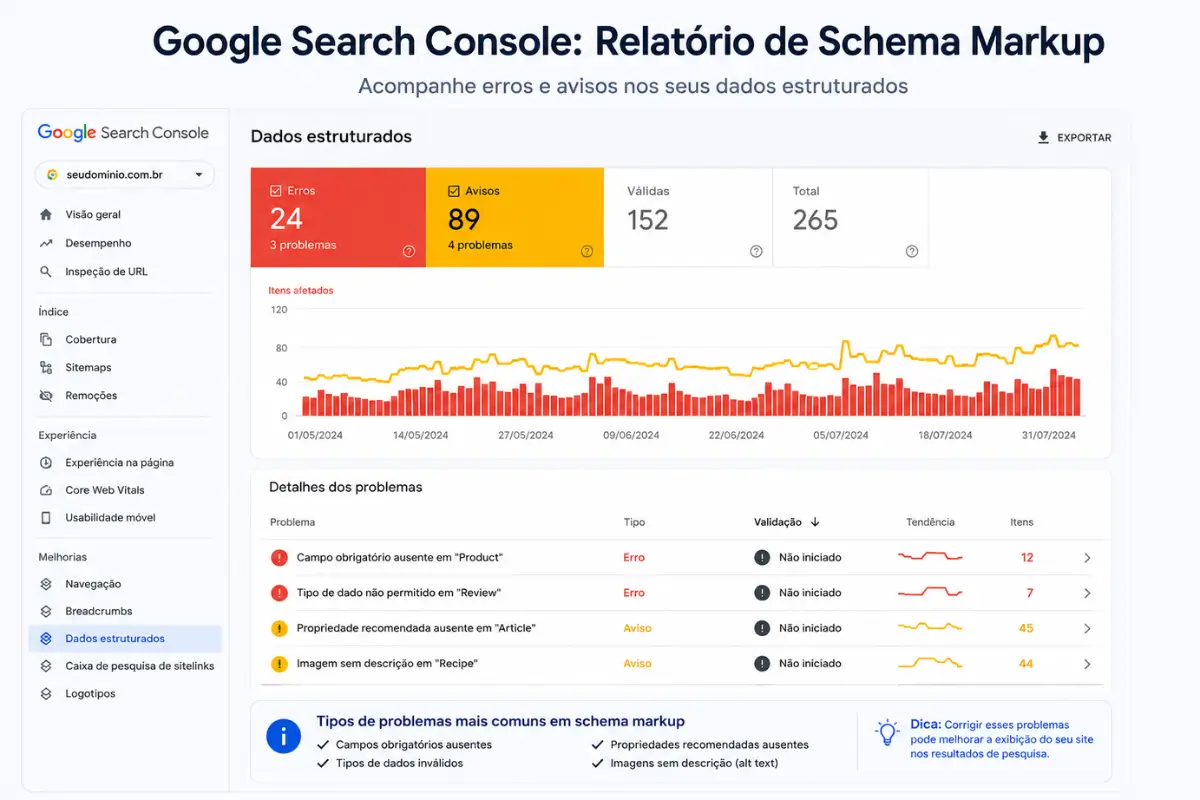 Schema Markup para Blogs: Guia Completo de Implementação 2026 5 Google Search Console erros schema markup rich results relatório
