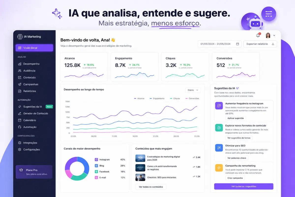 O Que é Marketing Digital? Guia Completo para Iniciantes: Conceitos, Estratégias e Exemplos Reais 6 Inteligência artificial marketing digital ferramentas IA 2026