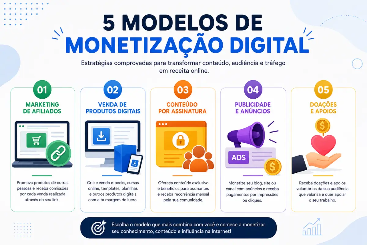 Como Viver de Internet: 4 Princípios do Marketing Digital que Funcionam 2 Modelos de monetização digital e renda na internet