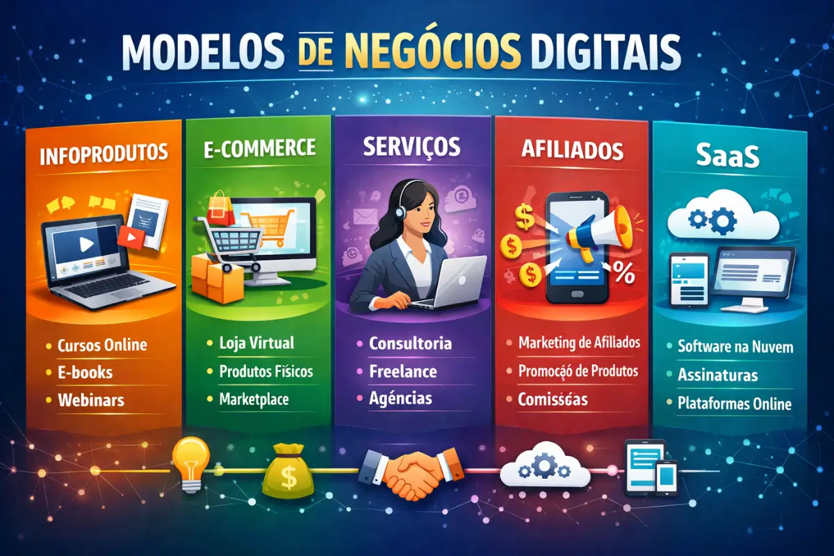 Negócios Digitais: O Guia Definitivo para Estruturar e Escalar na Internet 1 Negócios Digitais O Guia Definitivo para Estruturar e Escalar na Internet