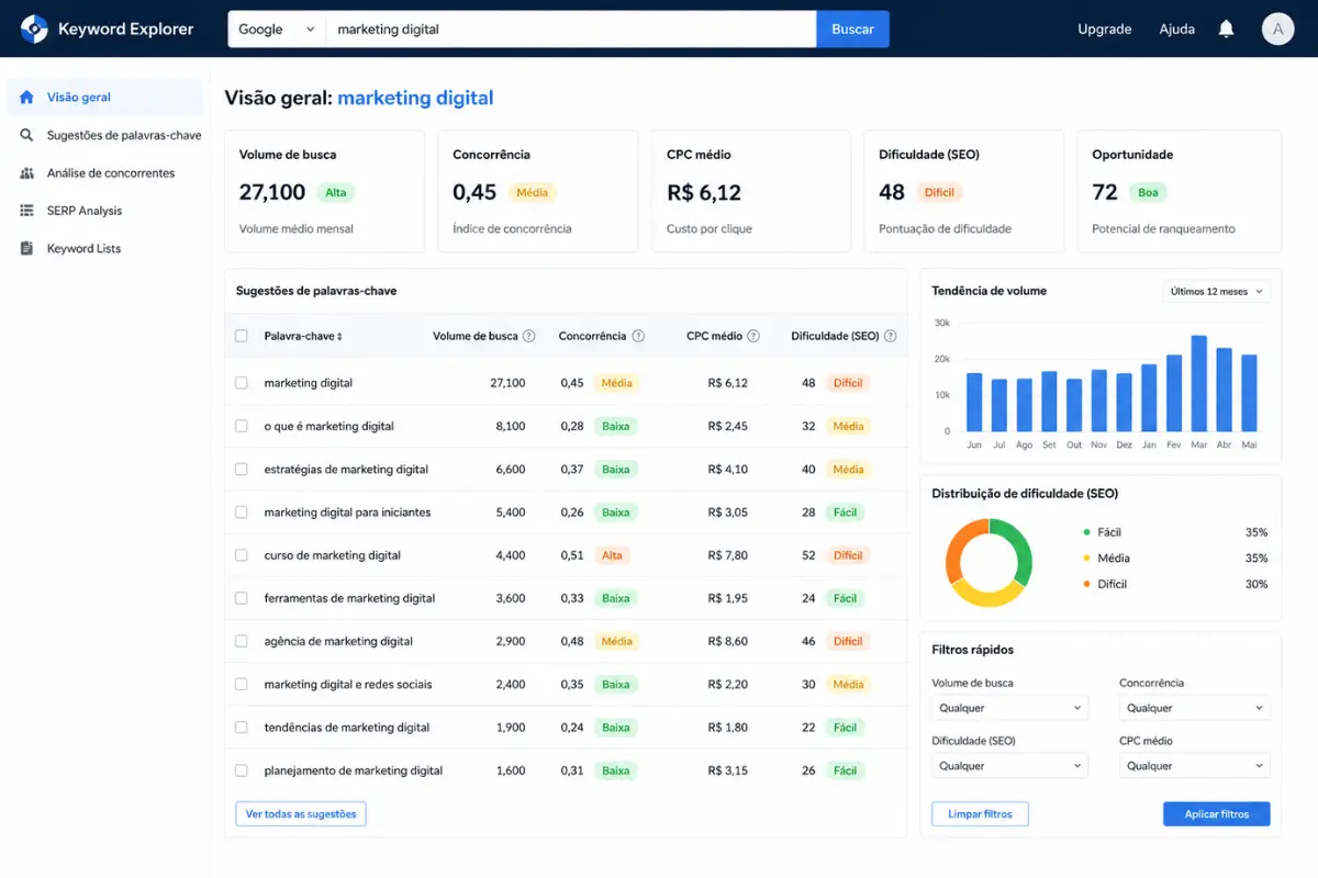 Como Viver de Internet: 4 Princípios do Marketing Digital que Funcionam 3 Pesquisa de palavra-chave validação nicho digital