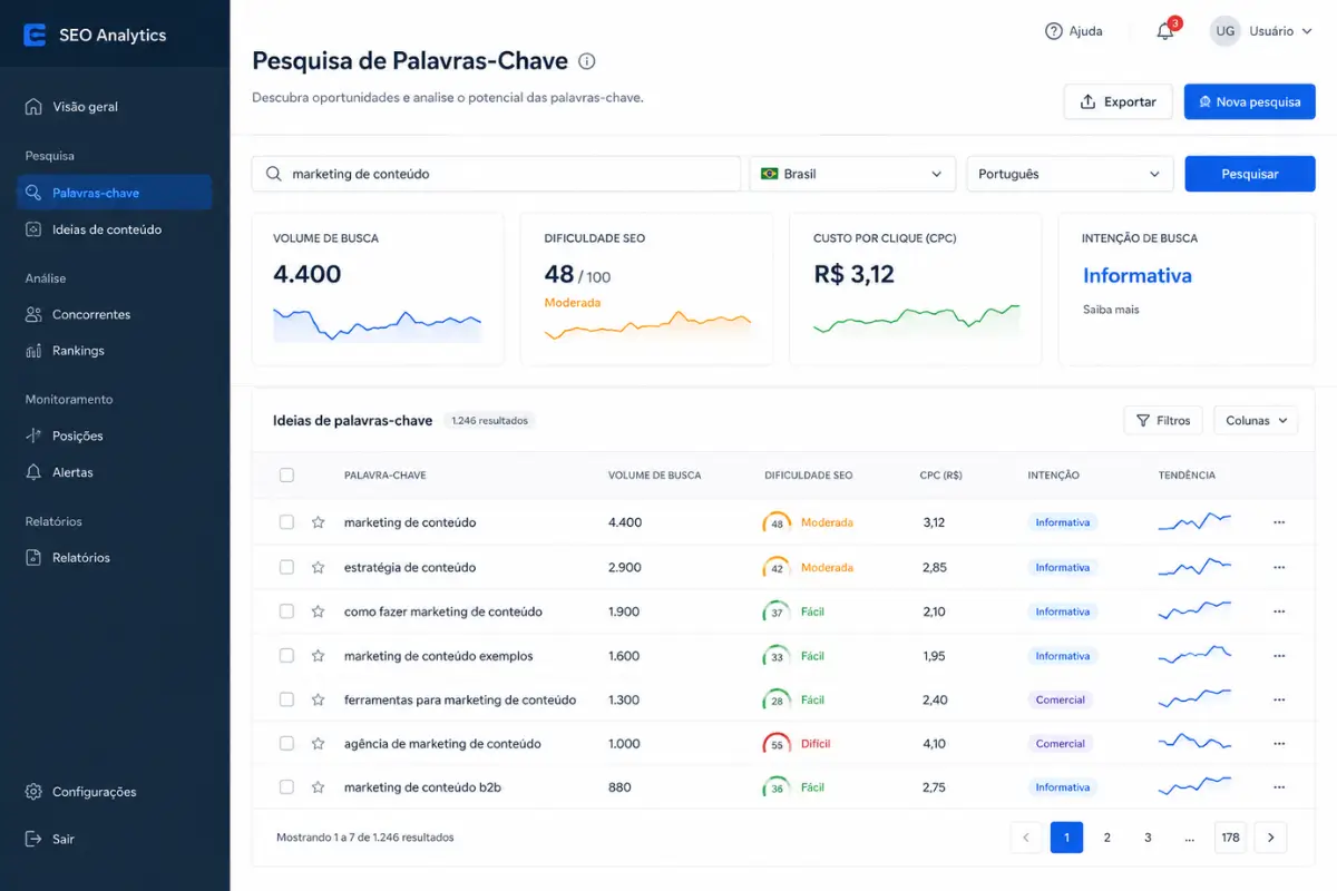 Marketing Digital de Ponta a Ponta: As 5 estratégias validadas para este ano 3 Pesquisa de palavras-chave para marketing digital de ponta a ponta