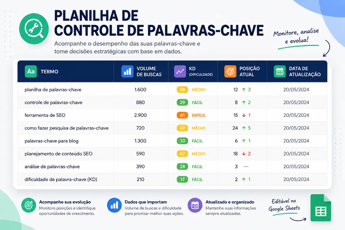 Planilha controle palavras-chave baixa concorrência template