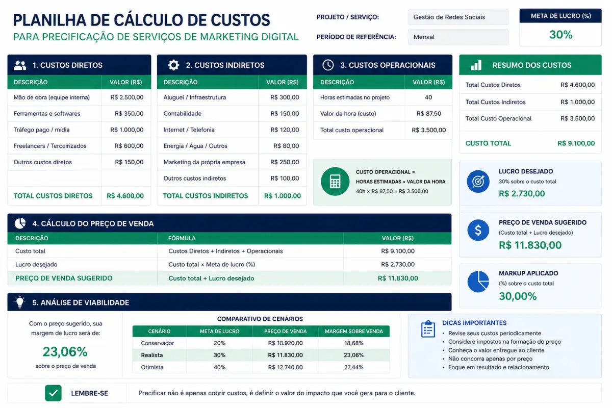 Como Precificar Serviços de Marketing Digital: Guia Definitivo 4 Planilha precificação serviços marketing digital custos