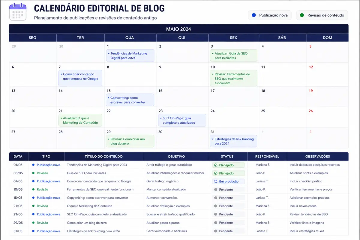 calendário editorial blog marketing digital publicação e revisão conteúdo