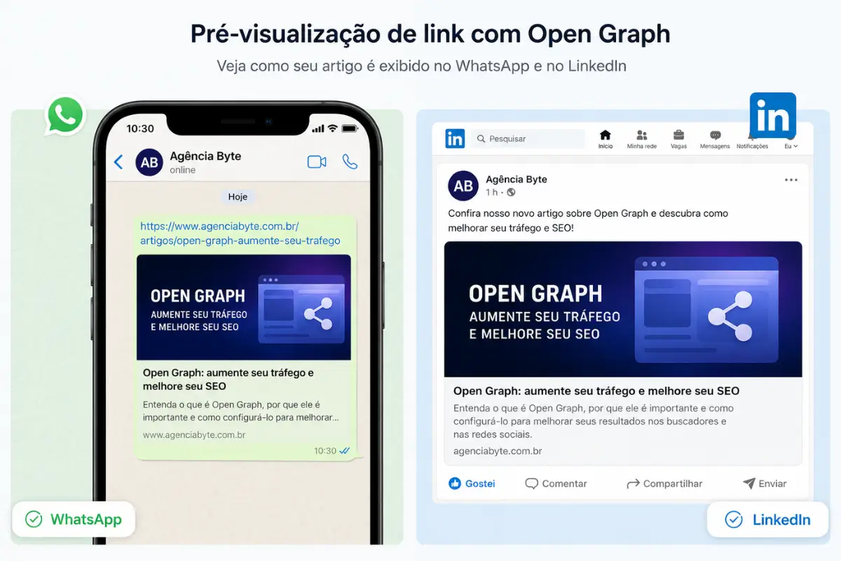 SEO On-Page Checklist Completo: 25 Passos para Otimizar Seu Site e Ranquear no Google 7 open graph meta tags compartilhamento redes sociais WhatsApp LinkedIn