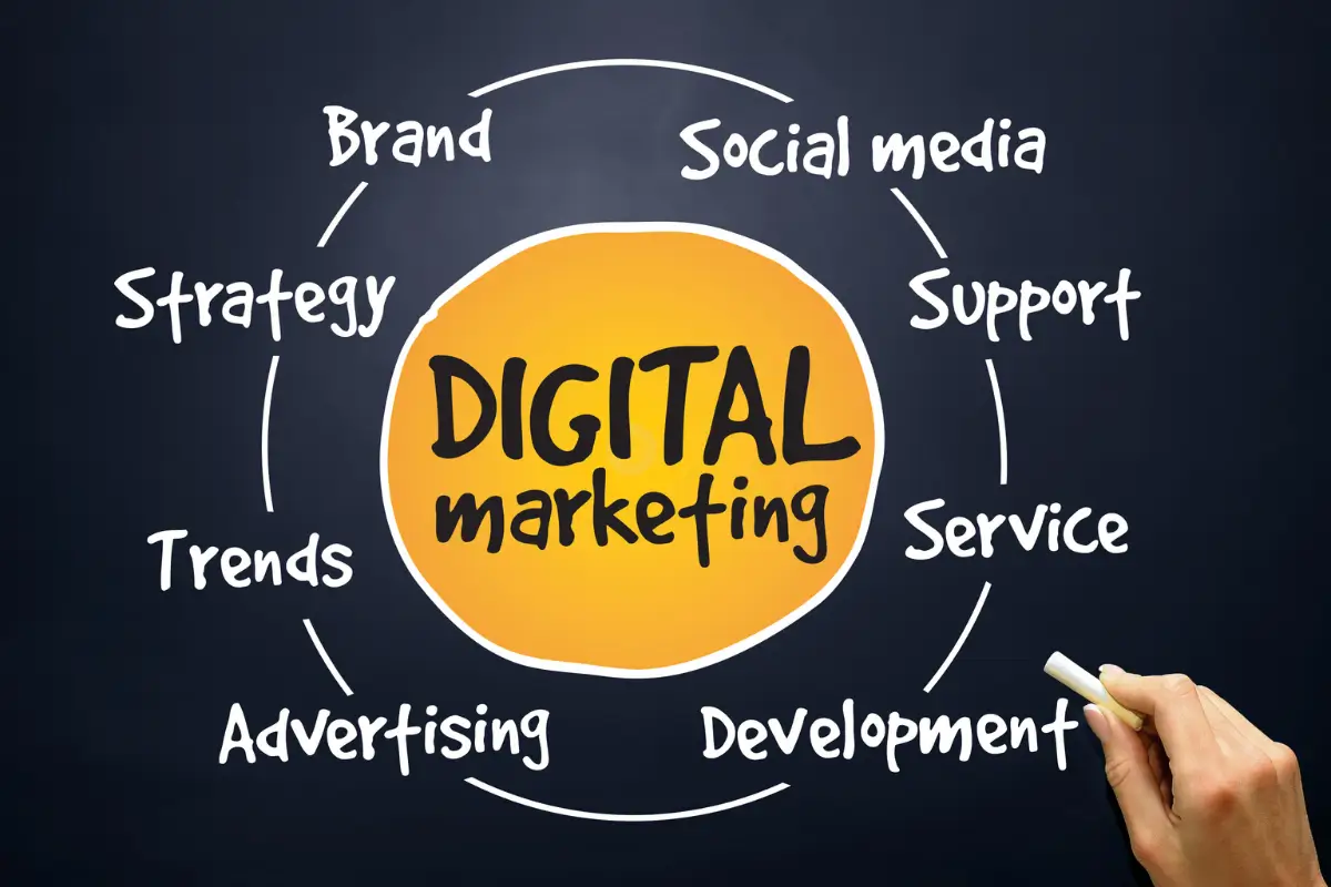 Como Trabalhar Com Marketing Digital: Tudo o Que Você Precisa Saber 4 passo a passo para começar a trabalhar com marketing digital