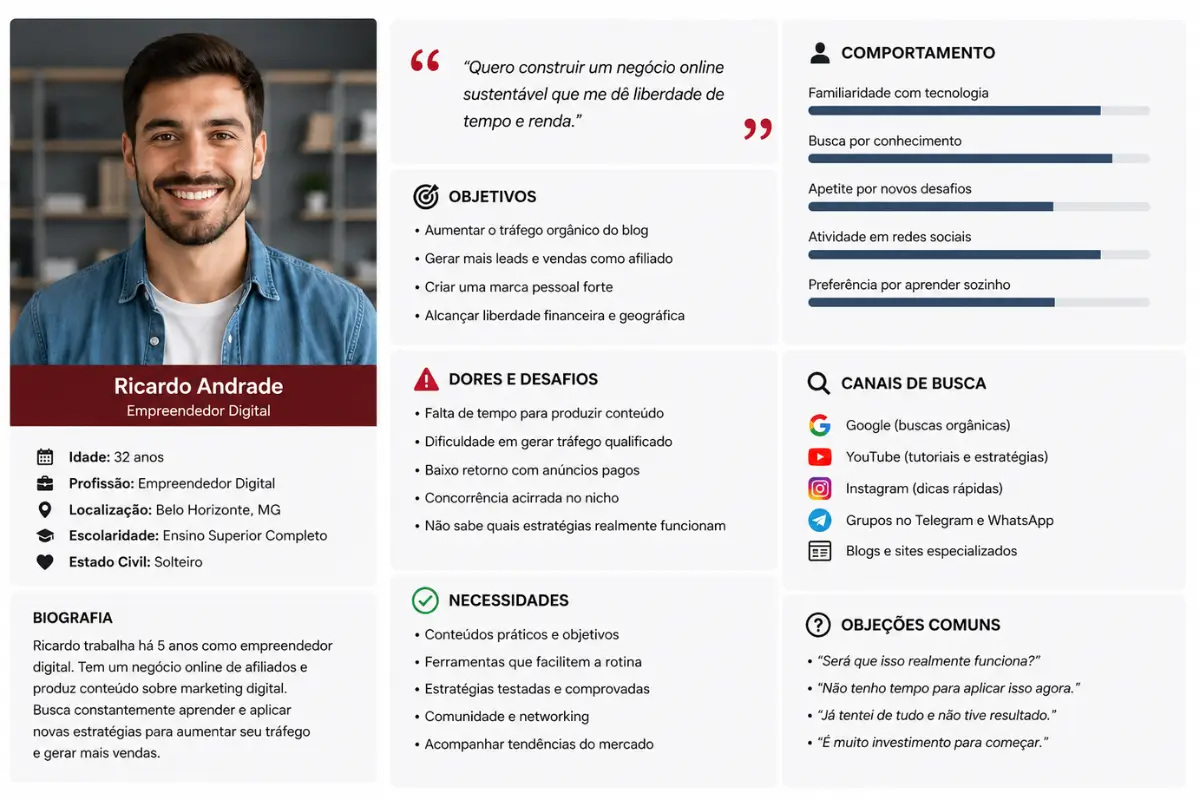 Estratégia de Marketing de Conteúdo: Da Criação à Conversão 3 Modelo ficha persona marketing de conteúdo